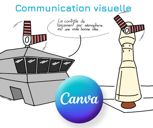Communication professionnelle pratique - Visuels/Canva